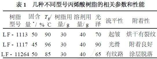 电子配件与不同规格丙烯酸树脂的作用