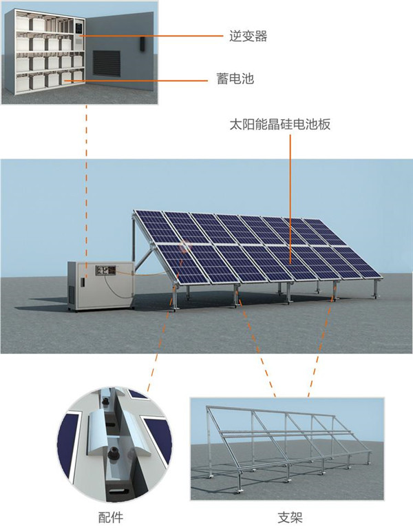 太阳能光伏工程与橱柜切割安装洗碗机