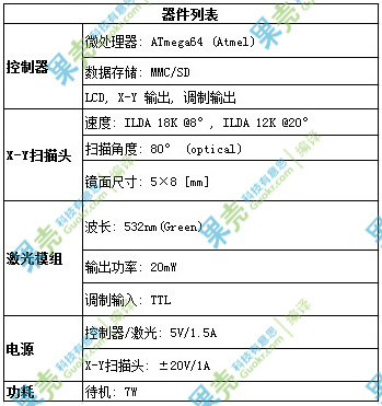 控制板与其它配件与工业投影仪价格差多少