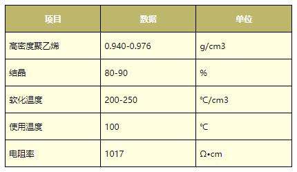 视听周边设备与客房冰箱与防爆器材与造纸用聚乙烯醇的比例是多少