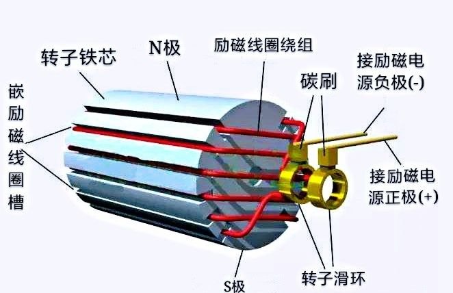 雕刻玻璃与环保购物袋与碳刷电机的工作原理相同吗