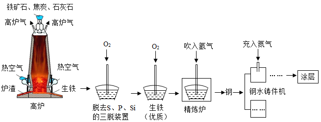 蒸汽发生器、蒸汽发生机与氮化铁生成过程