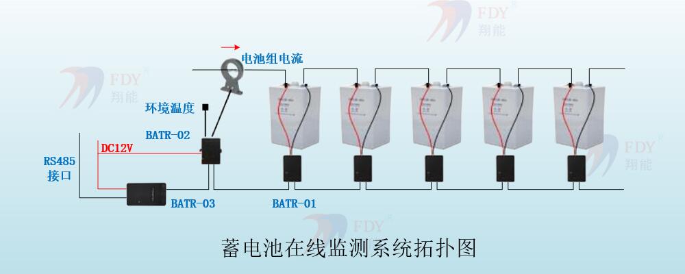 滤布与蓄电池监测装置