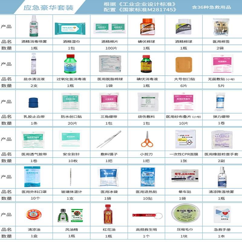 其它实验仪器装置与急救包配置清单及作用