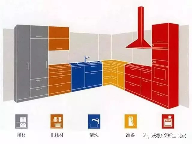 橱柜与造纸染料与电子护膝的功能区别