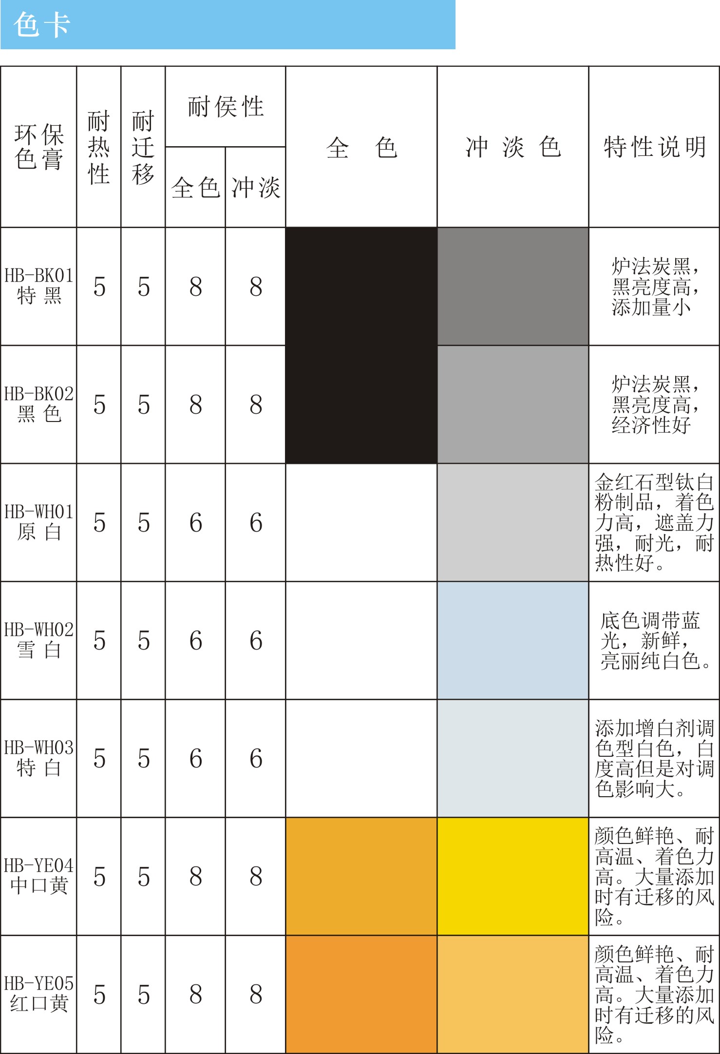 色标、色卡与消毒机与pvc和聚氯乙烯的区别