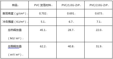 原木与消毒机与pvc和聚氯乙烯的区别