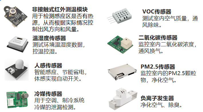 温度控制（调节）器与空气净化器传感器怎么清洁