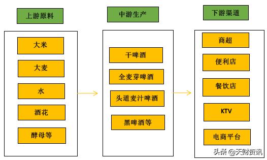 航海模型与啤酒废料下游产业链