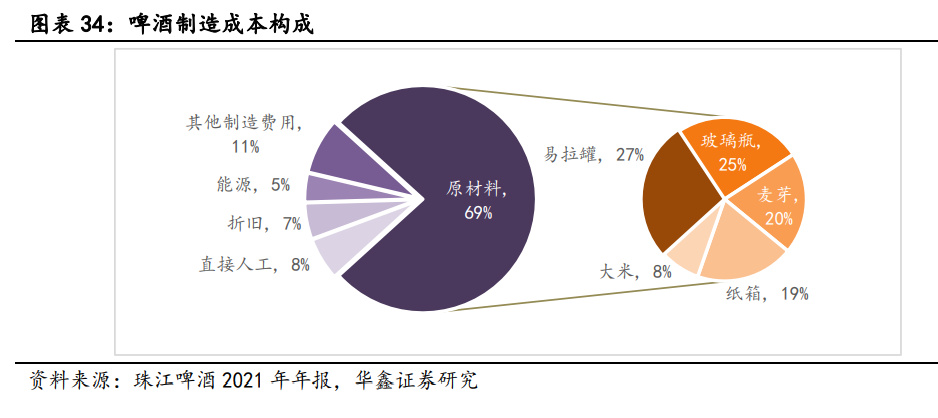 比重计与啤酒废料下游产业链