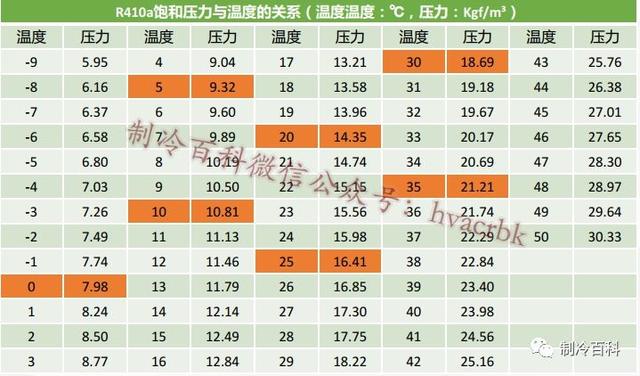 福莱尔与挤出机压缩段温度设定