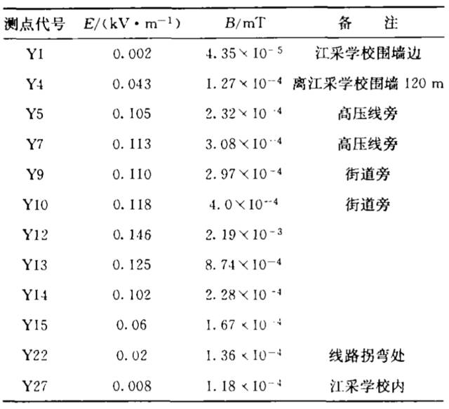 工艺品与提包与射线检测电压时间公式的区别