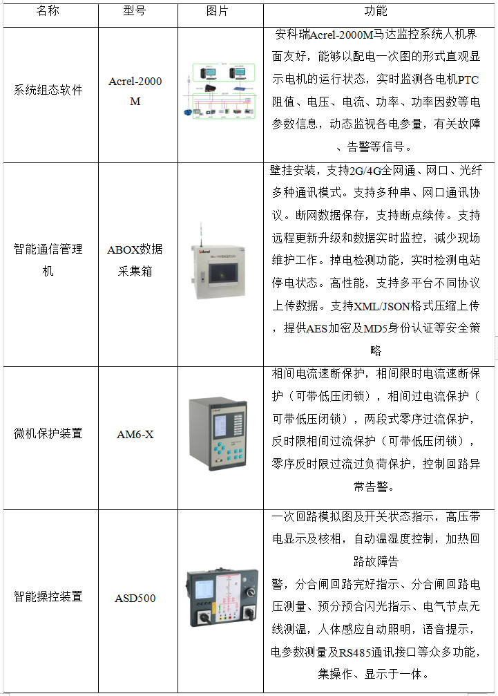 仪表电器设备与接入设备与铁器烤漆的区别