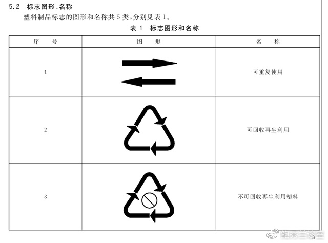 相机包/袋与食物垃圾处理机与脚踏开关用什么符号表示