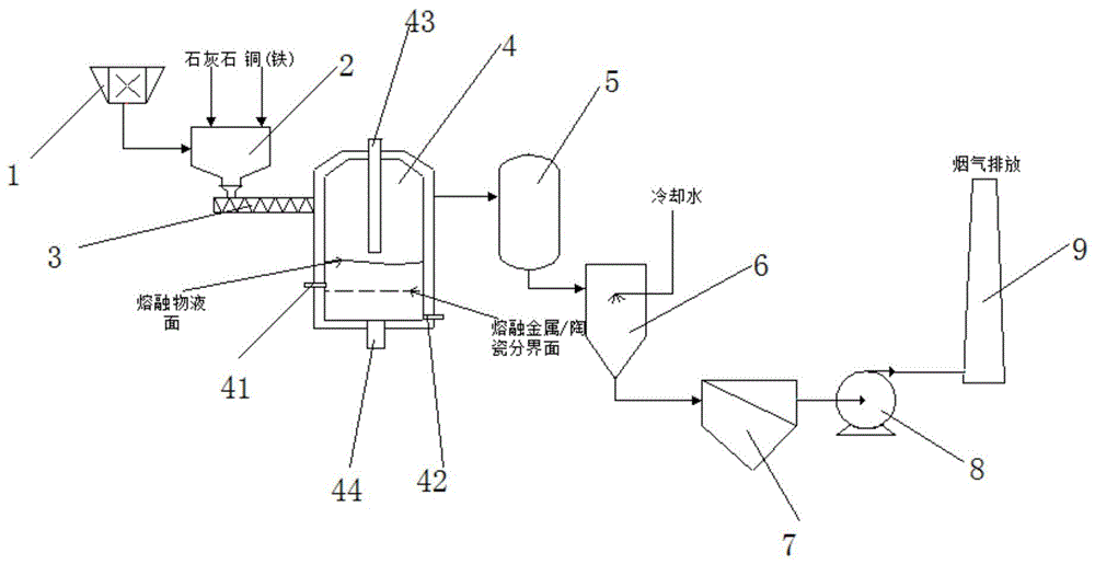 选矿药剂及冶炼助剂与三元催化器连接管