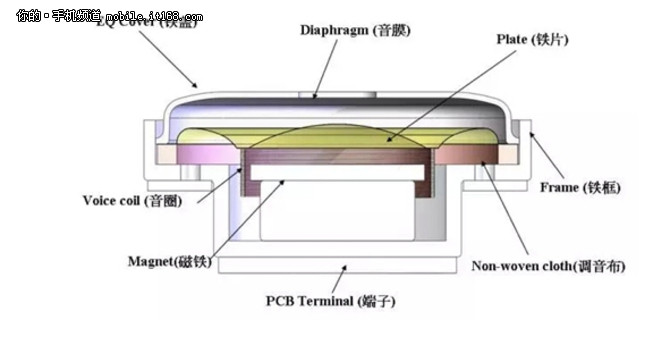 油封与受话器和听筒区别