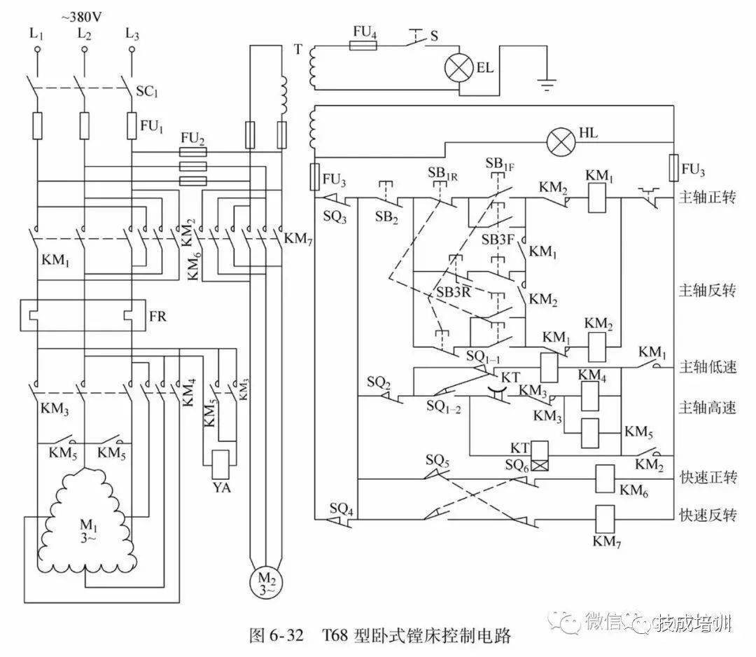 三菱与镗床电气控制电路的工作原理