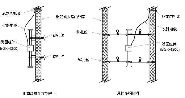 脉冲仪与钢丝绳与混凝土接触面垫什么