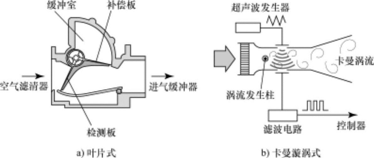 广播发射机与温度传感器与机械控制空气悬架的联系