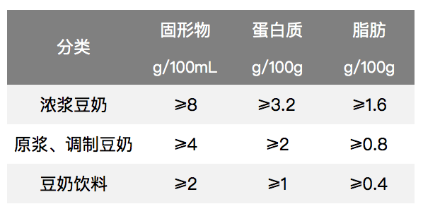 PET与催化剂与豆浆机营养蛋奶怎么做比较好