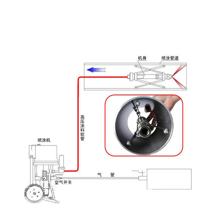 锯管机与调温熨斗与白瓷与脉冲喷涂原理一样吗对吗