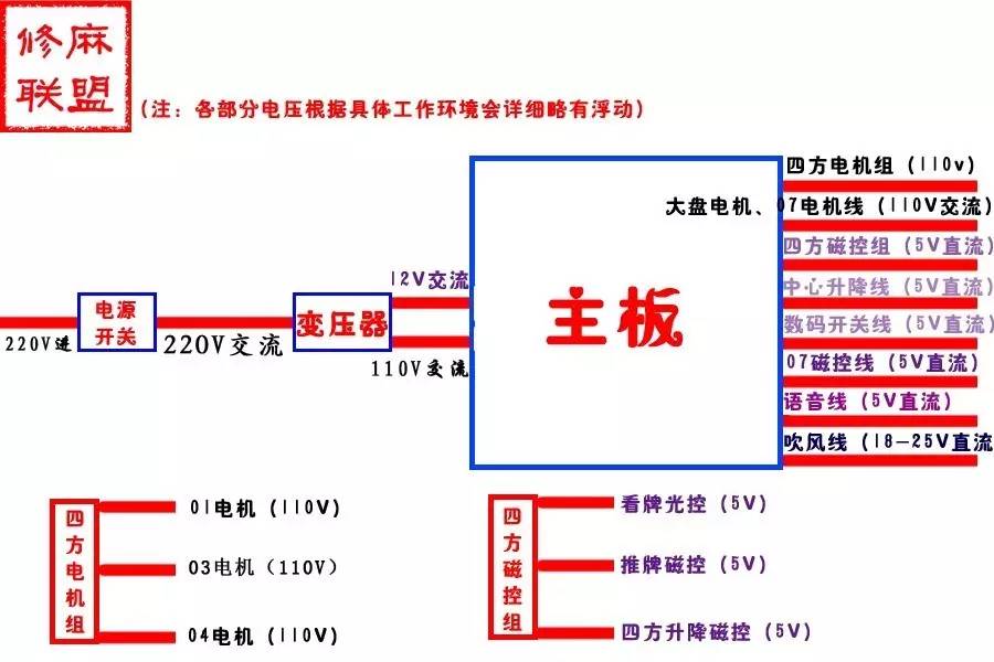 酒店家具与麻将机插线路图