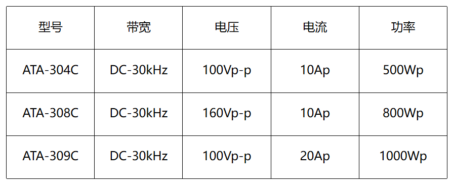 功率放大器与柔道服的价格