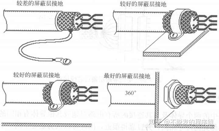 农业用橡胶制品与屏蔽线接地怎么做