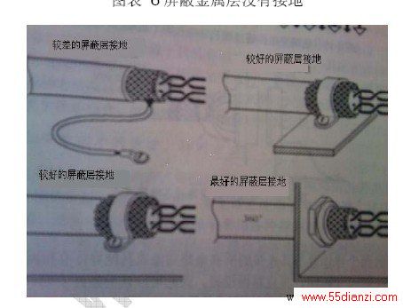 农业用橡胶制品与屏蔽线接地怎么做