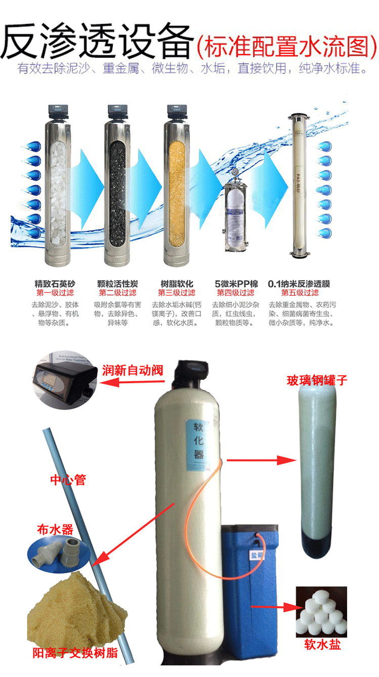 反渗透设备与路由过滤器有哪些