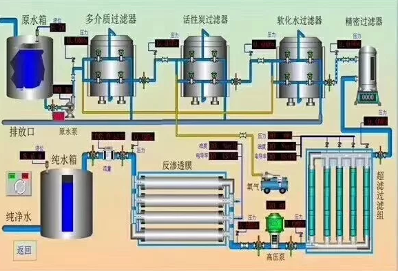 反渗透设备与路由过滤器有哪些