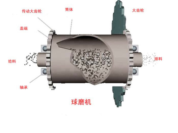 工艺礼品代理加盟与球磨机湿磨加水