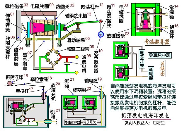 彩色玻璃与船用发电机结构图