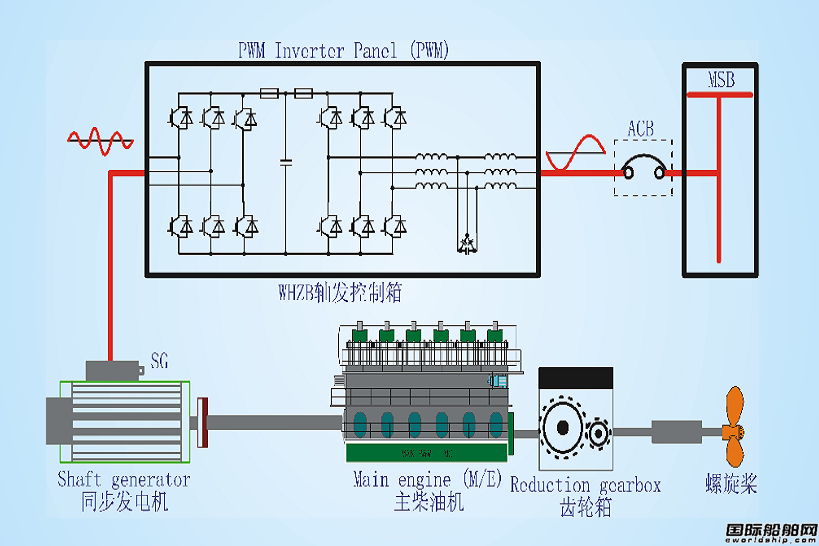 客房空调与船用发电机工作原理图