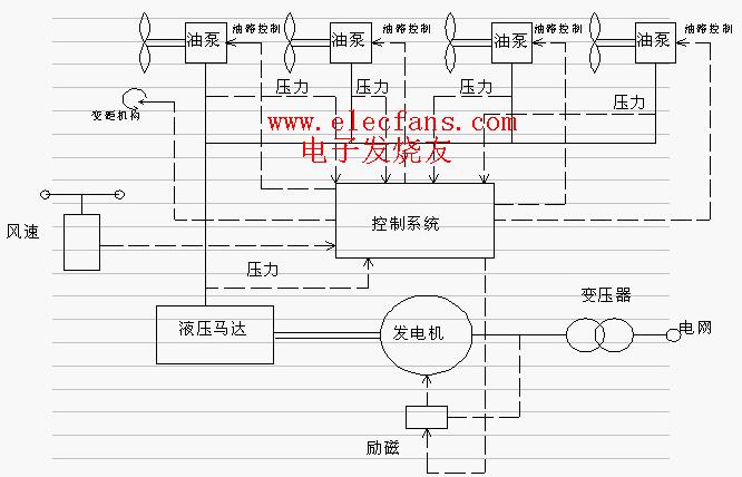 客房空调与船用发电机工作原理图