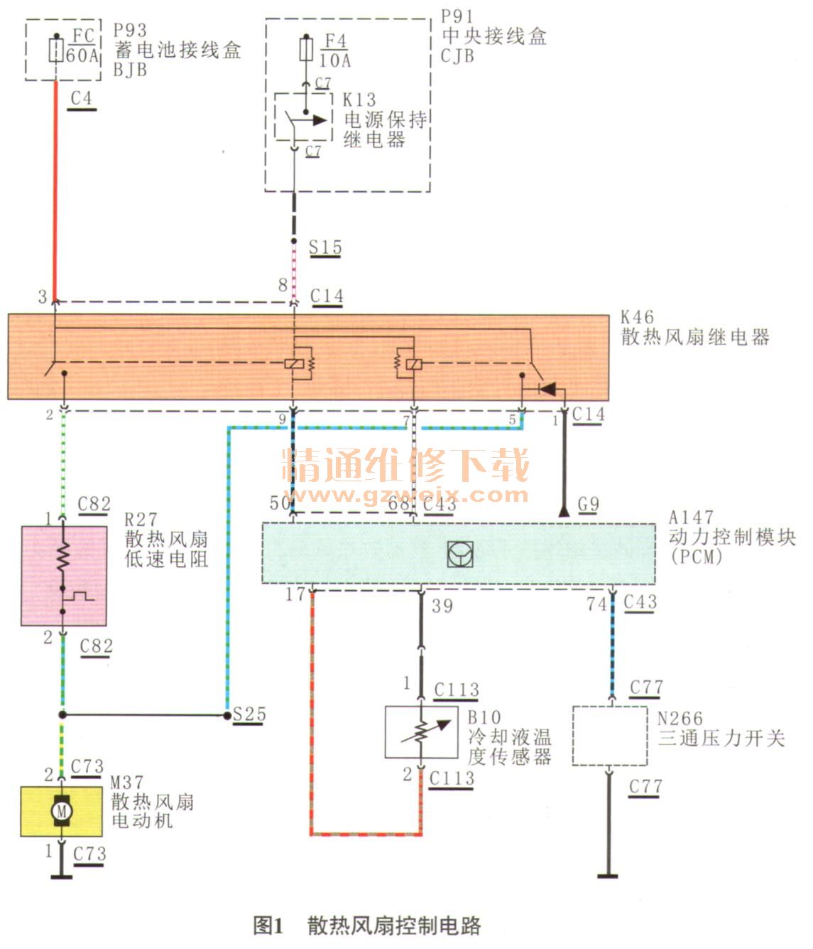 衬料与福特风扇控制模块原理