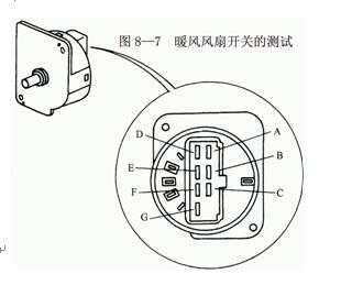 精密仪器及装饰材料与福特电子风扇控制盒三线插头怎么检测