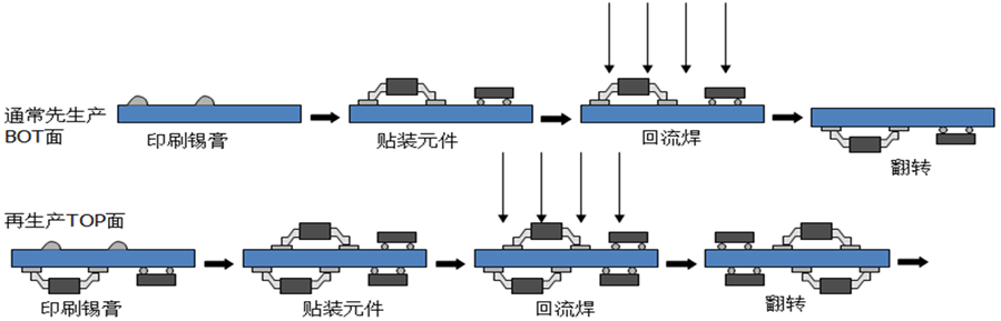 信息用化学品与喷码机与离合器片加工过程图解