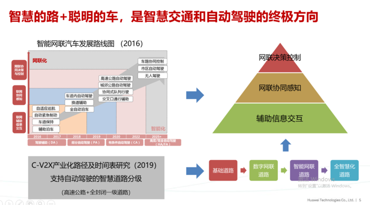 活动铅笔与智能交通百度百科