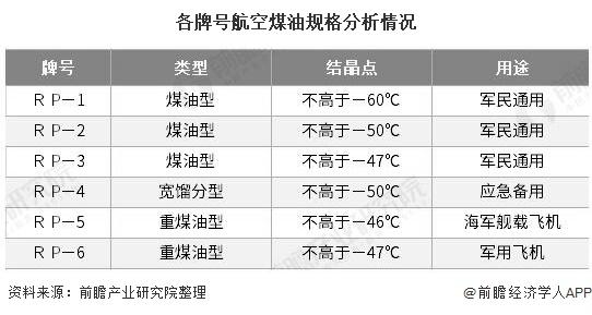 防护耳塞耳罩与航空煤油的热值是多少