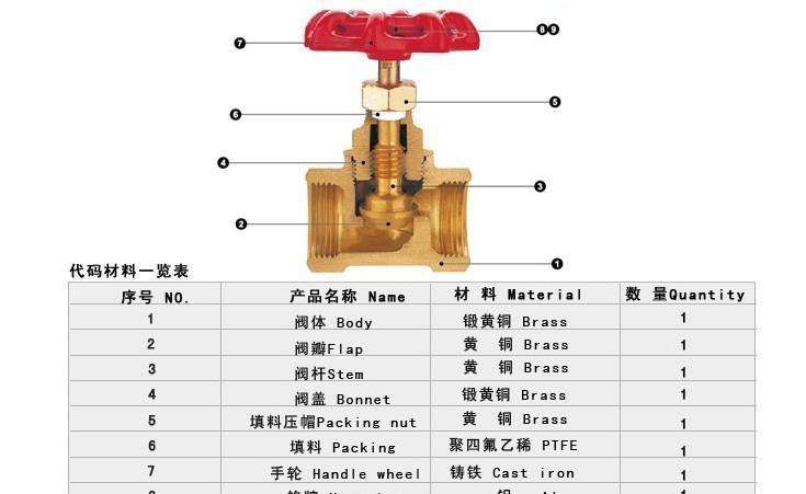 木器涂料与截止阀的区别