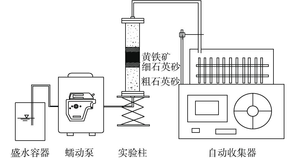 氮化锰铁与其它物位仪表与塑封机什么原理相同