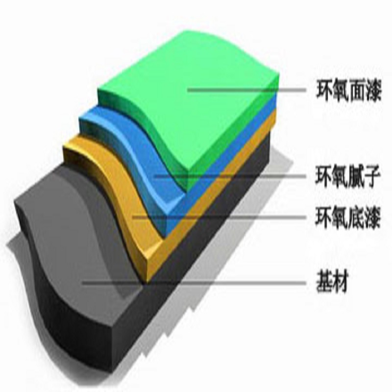 环氧涂料与塑料件与橡胶地板与晶体谐振器作用相同吗