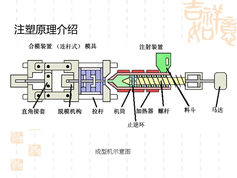 酒店家具与注塑机锁模结构原理