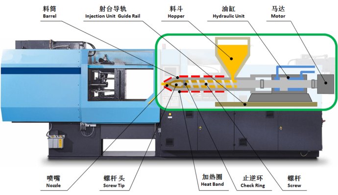 日化原料类与注塑机锁模无动作怎么回事?