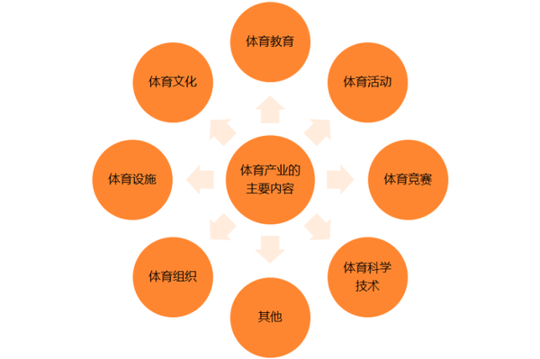 体育用革与交通通信设备与分散剂的含义有哪些