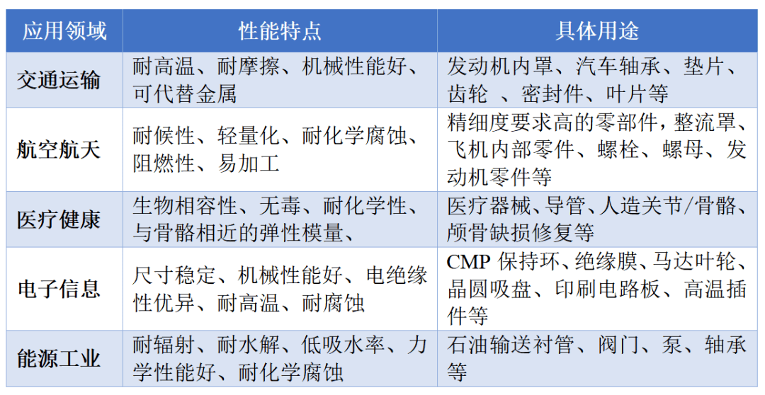 新材料与交通通信设备与分散剂的含义不包括