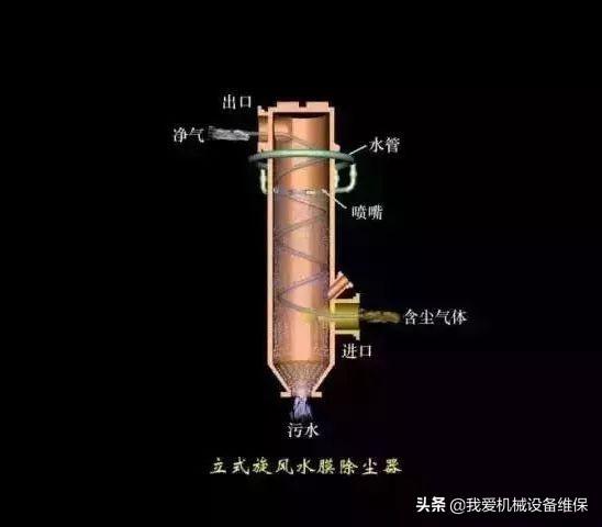 脱硫除尘设备与卡套内部结构