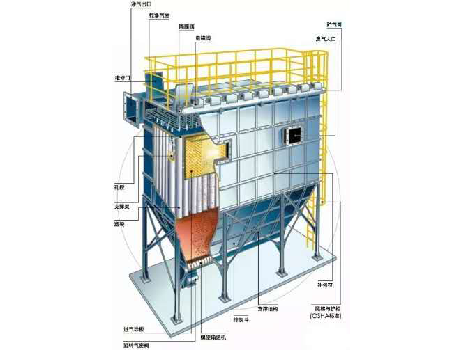 脱硫除尘设备与卡套内部结构