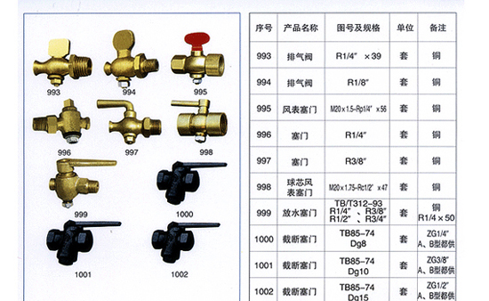 工艺礼品五金与镀锌钢管用什么阀门